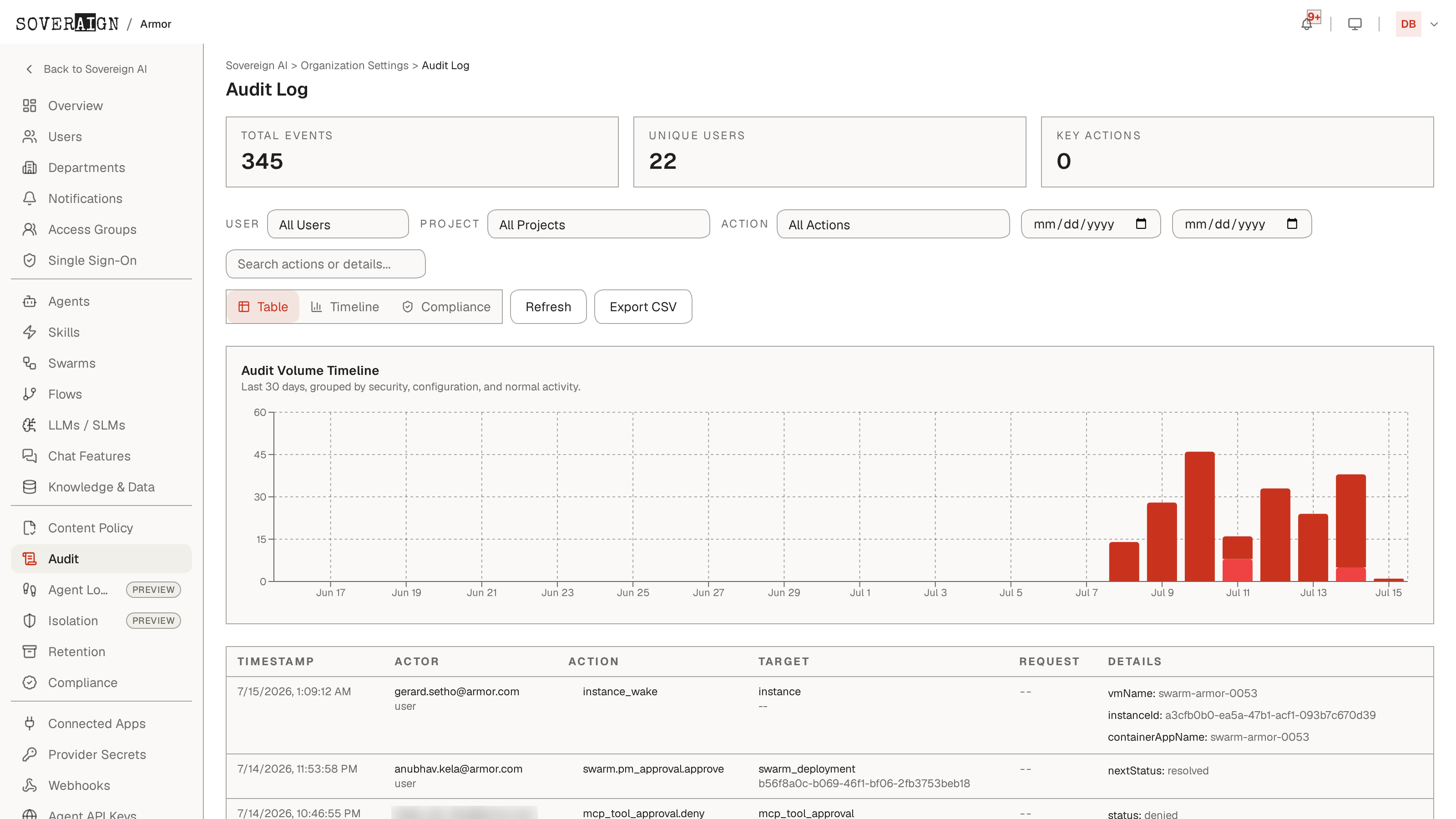 The Audit Log admin page: totals, filters, the 30-day volume timeline, and the event table with per-event details