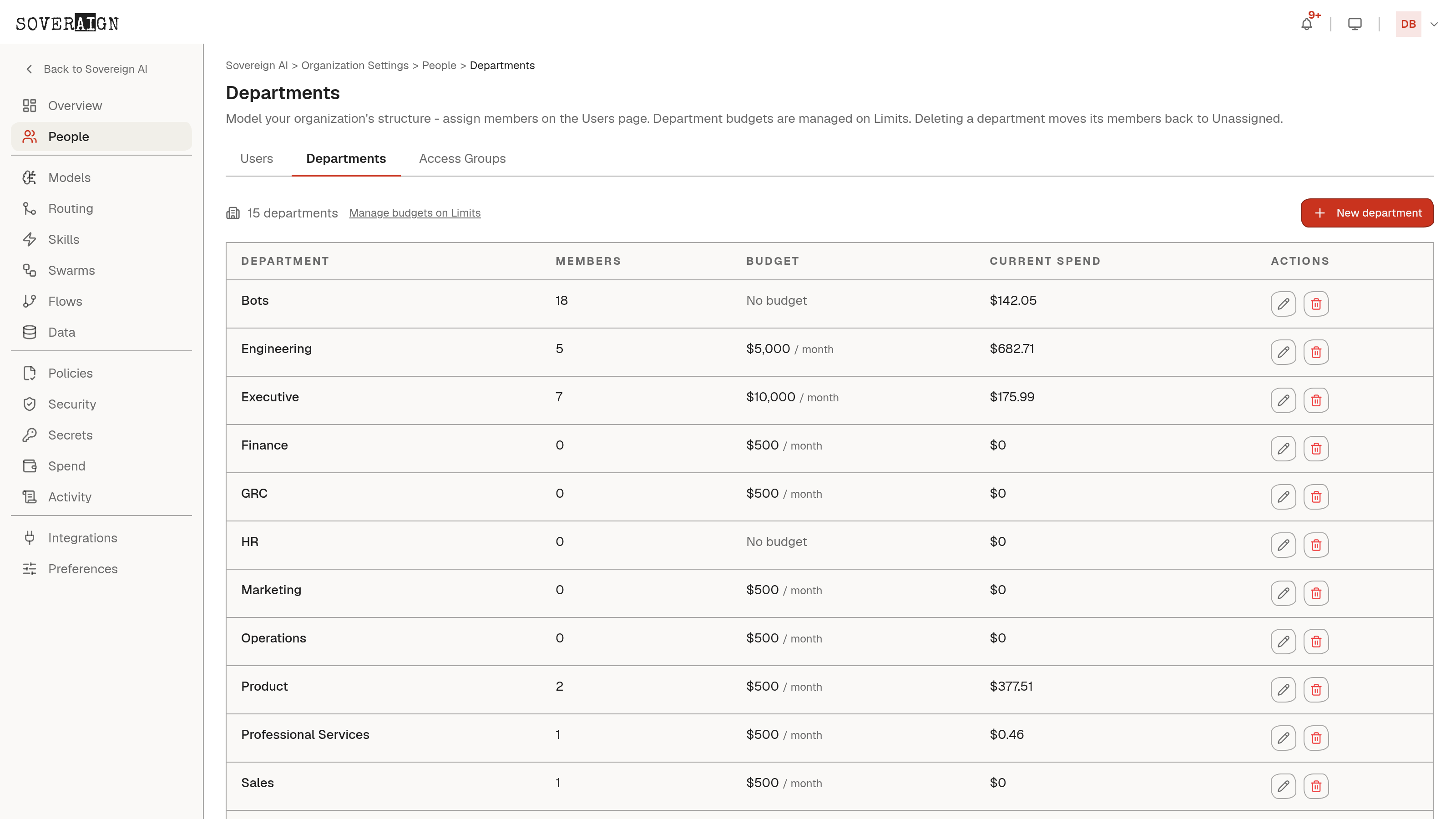 The Departments admin page with the org structure list