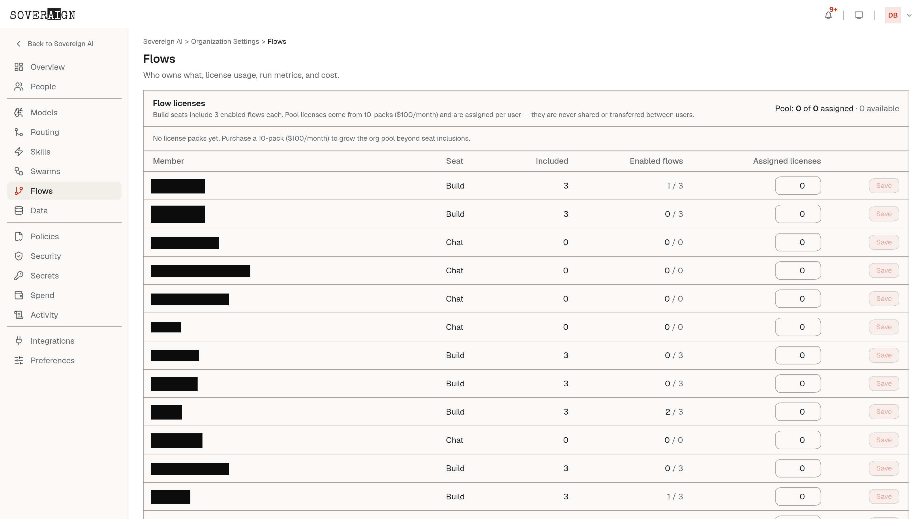 The Flows admin page: the flow license pool and a per-member table of seats, included flows, enabled counts, and assigned licenses