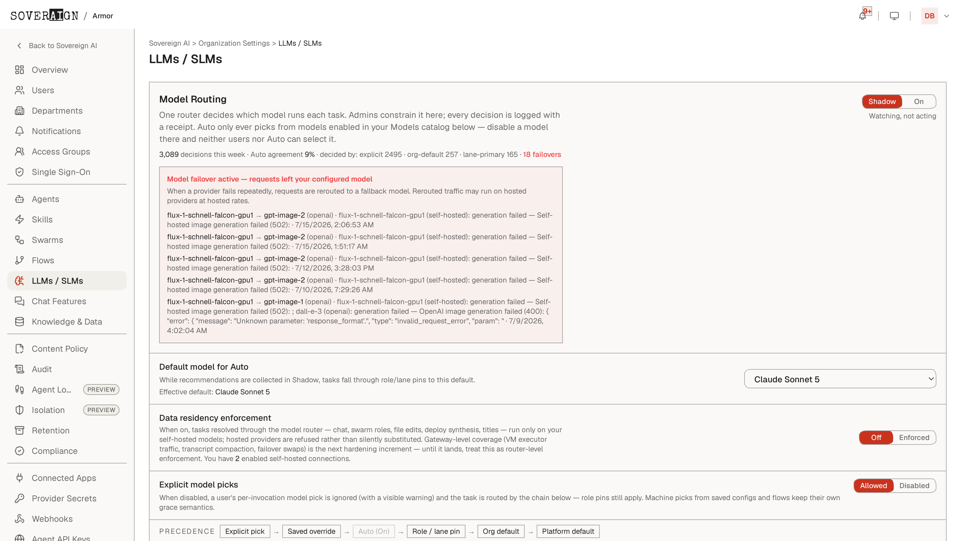 The LLMs / SLMs admin page where the org enables catalog models