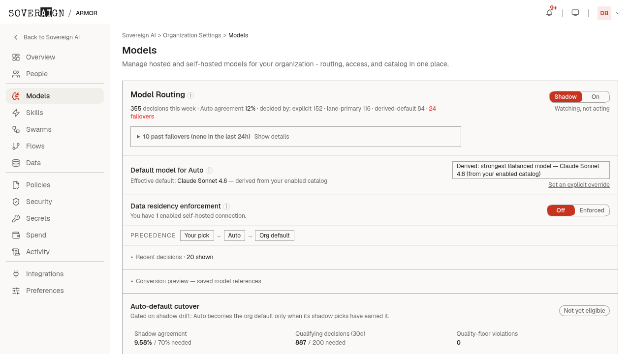 The Models admin page showing the routing engine, enabled models by tier, and shadow/failover configuration
