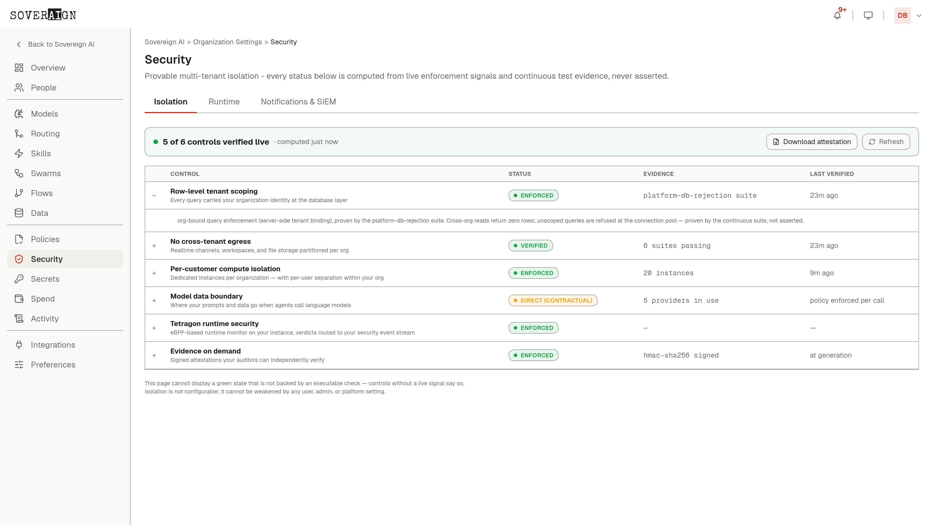 The Security Isolation tab: row-level tenant scoping, no cross-tenant egress, and per-customer compute isolation each showing ENFORCED or VERIFIED with live evidence and last-verified timestamps