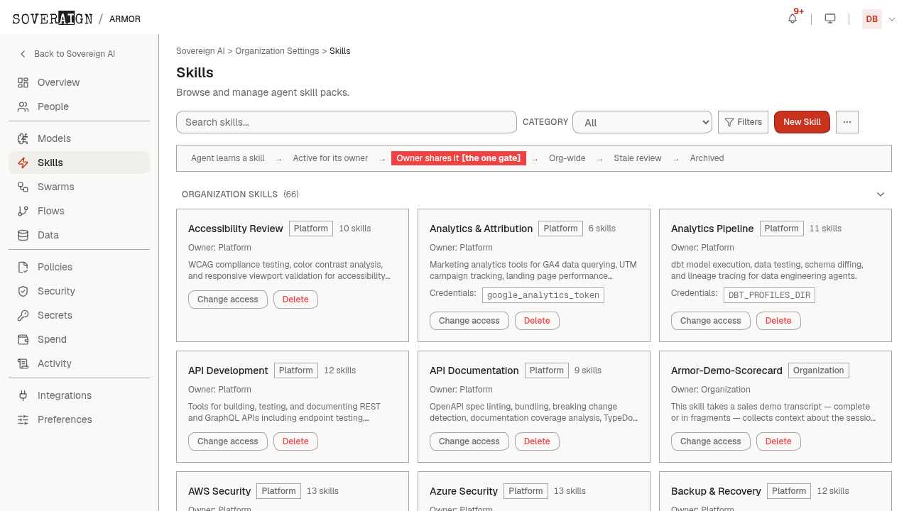 The Skills admin page with the org skill library and per-skill detail