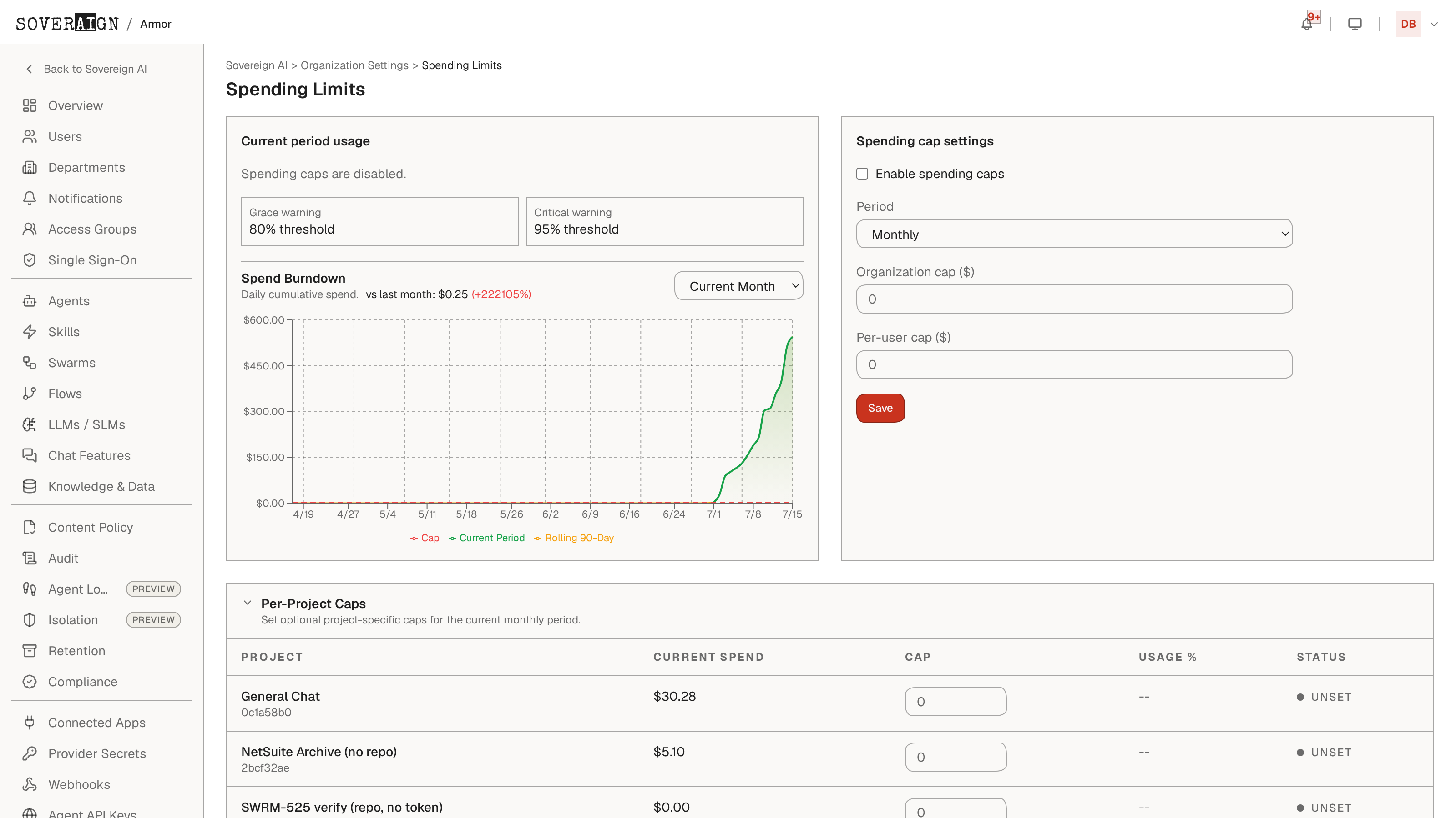 The Spending Limits admin page with the org cap, warning thresholds, and department budgets