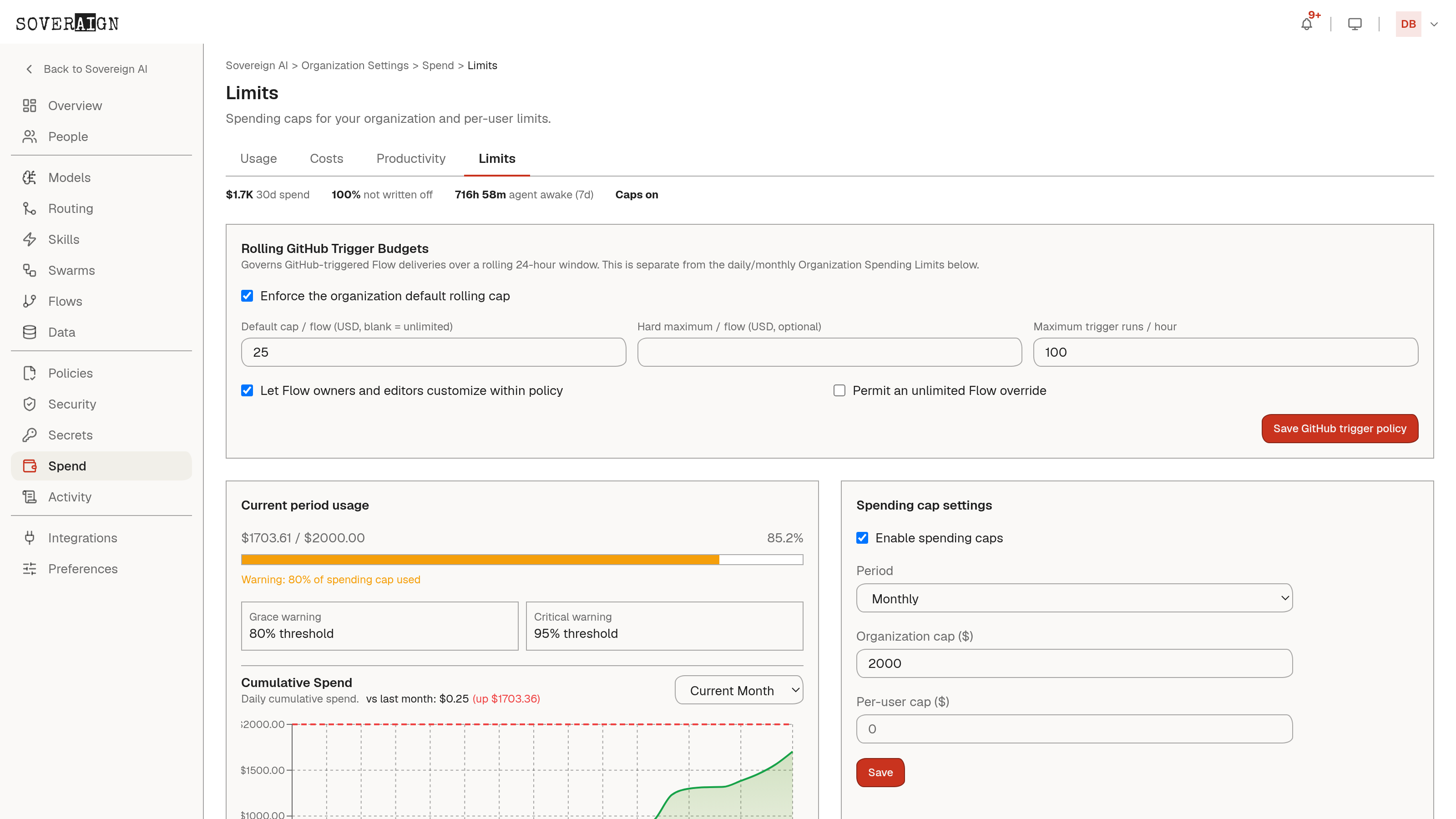 The Spending Limits admin page with the org cap, warning thresholds, and department budgets