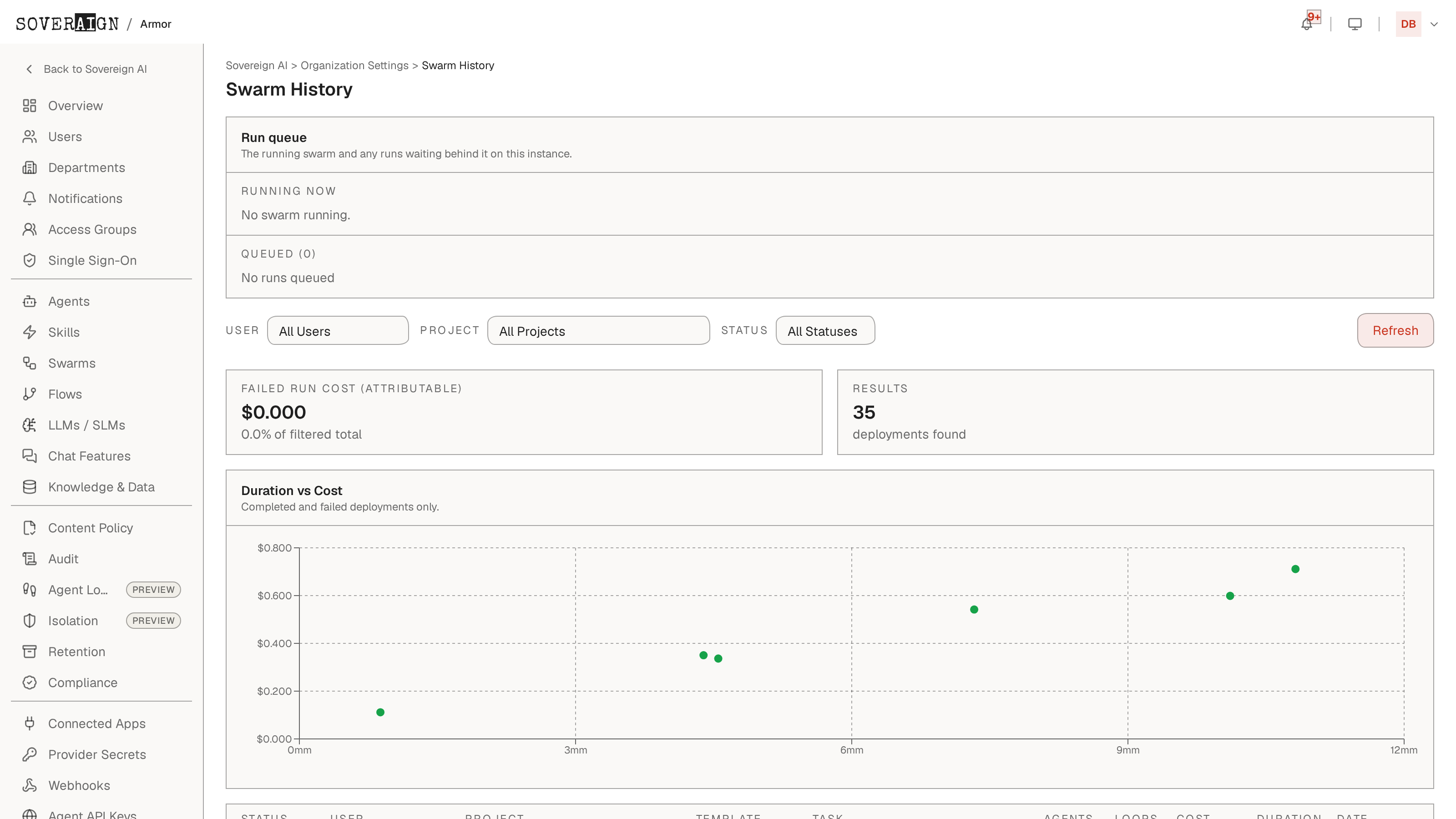 The Swarm History admin page listing past runs with status, project, and cost