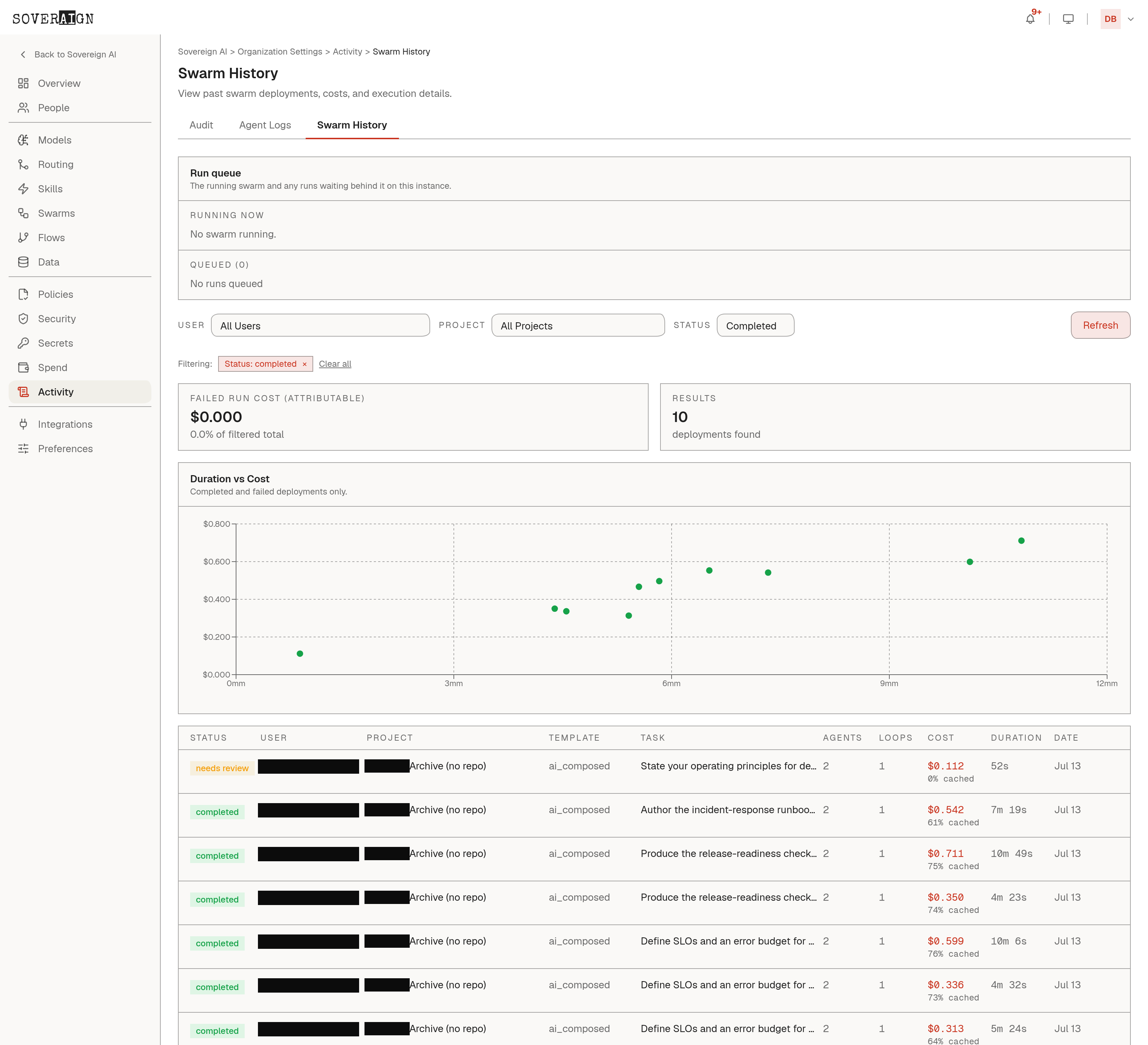 The Swarm History admin page listing past runs with status, project, and cost