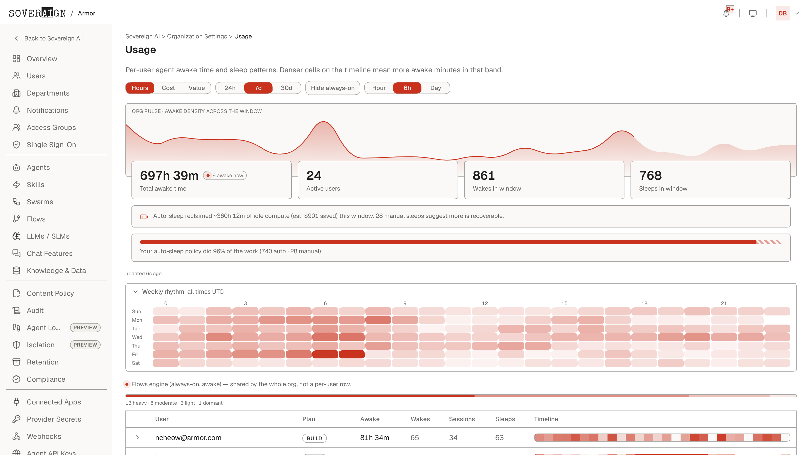 The Usage admin page: per-user instance awake time, the 7x24 heatmap, and the Hours / Cost / Value lens control