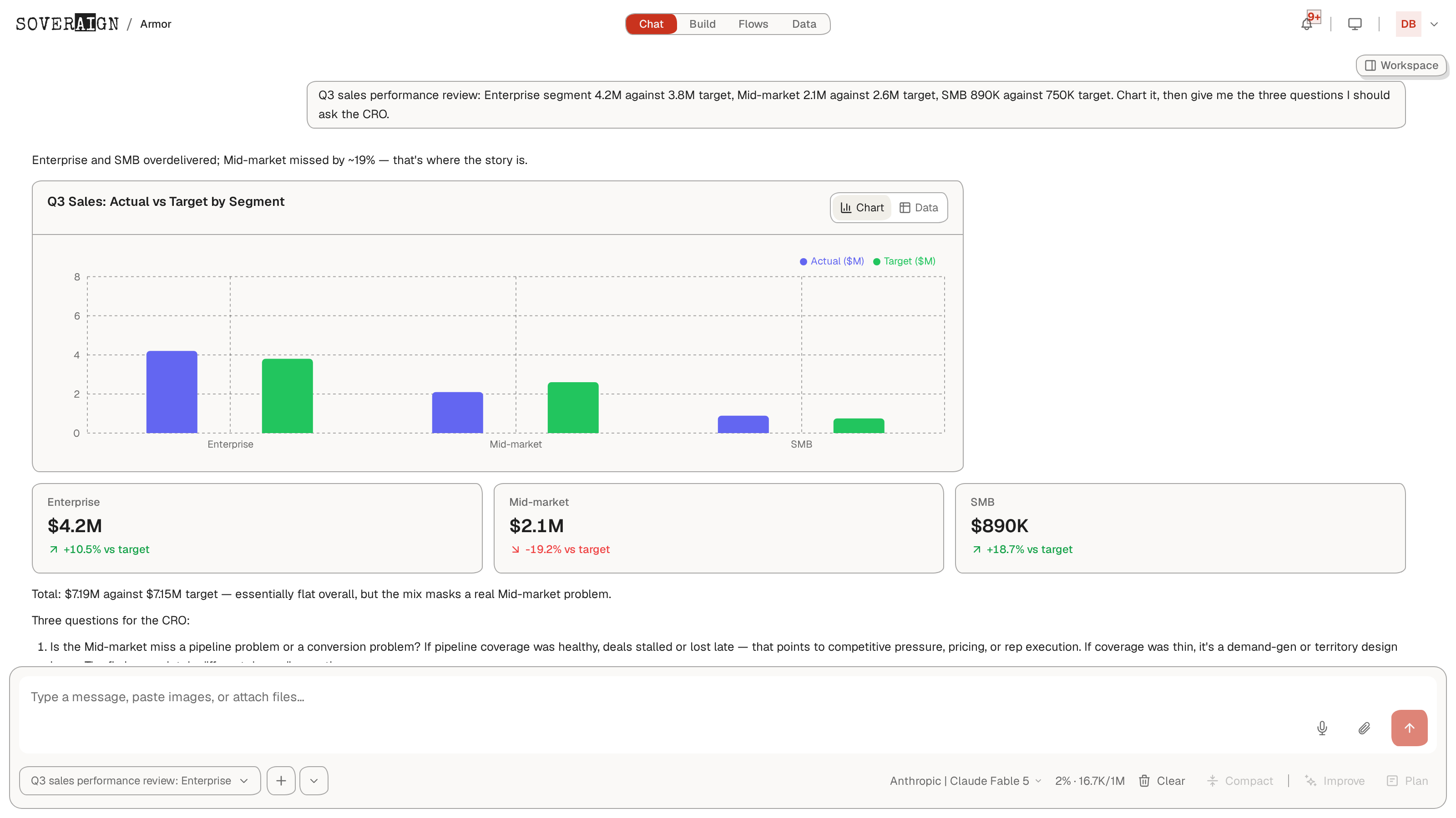 A chat reply rendering a generated chart inline as part of the message stream.
