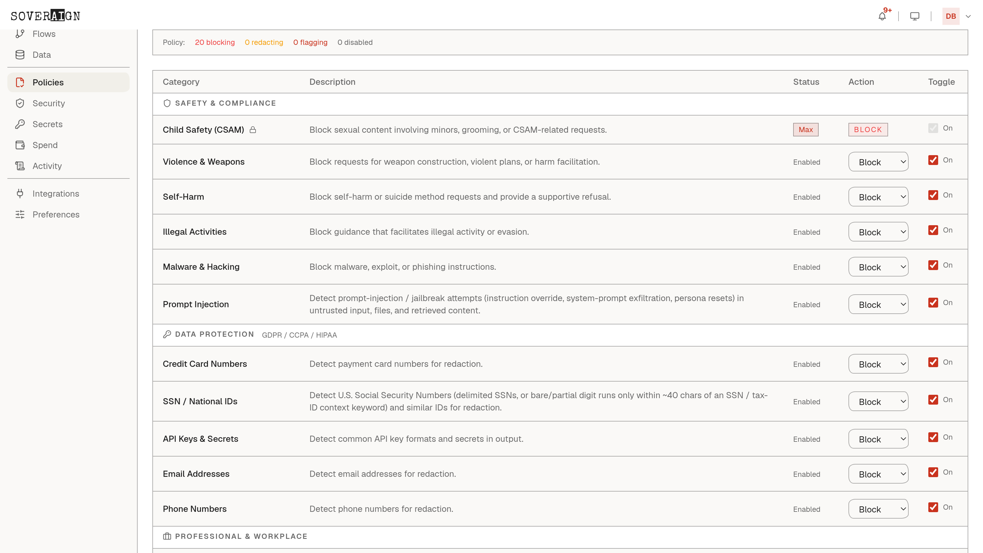 The Content Policy page: safety and compliance rules with per-rule status, action, and toggle