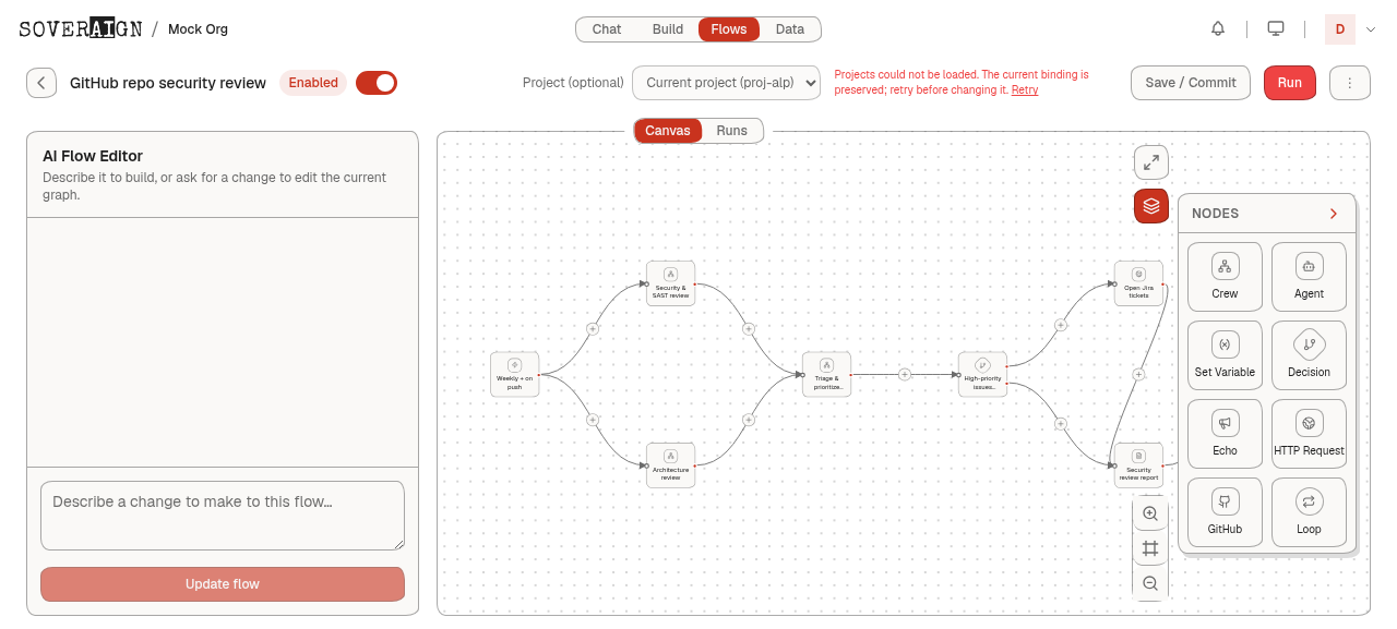 The GitHub repo security review Flow open on the canvas, with the Nodes palette showing Crew, Agent, Set Variable, Decision, Echo, HTTP Request, GitHub and Loop.