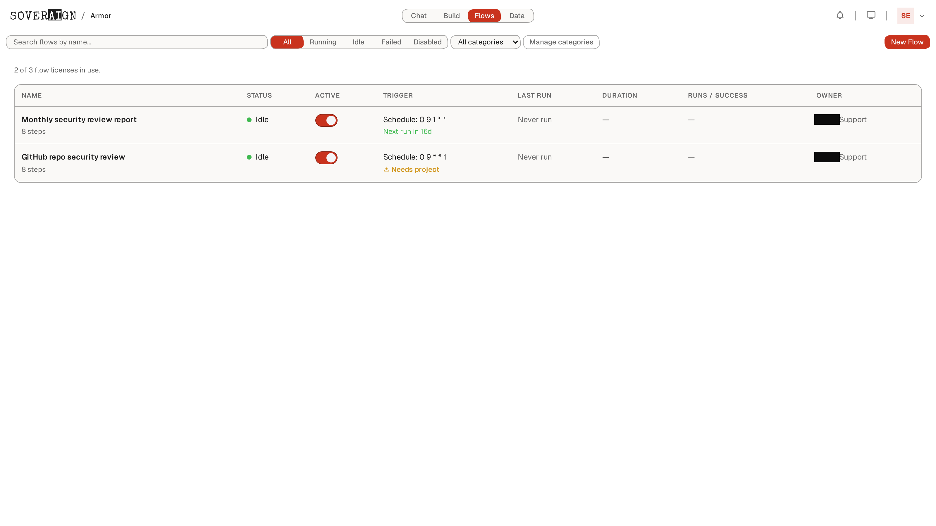 The Flows list showing Monthly security review report: its steps, enabled state, and the 0 6 1 * * monthly schedule with the next run counting down.