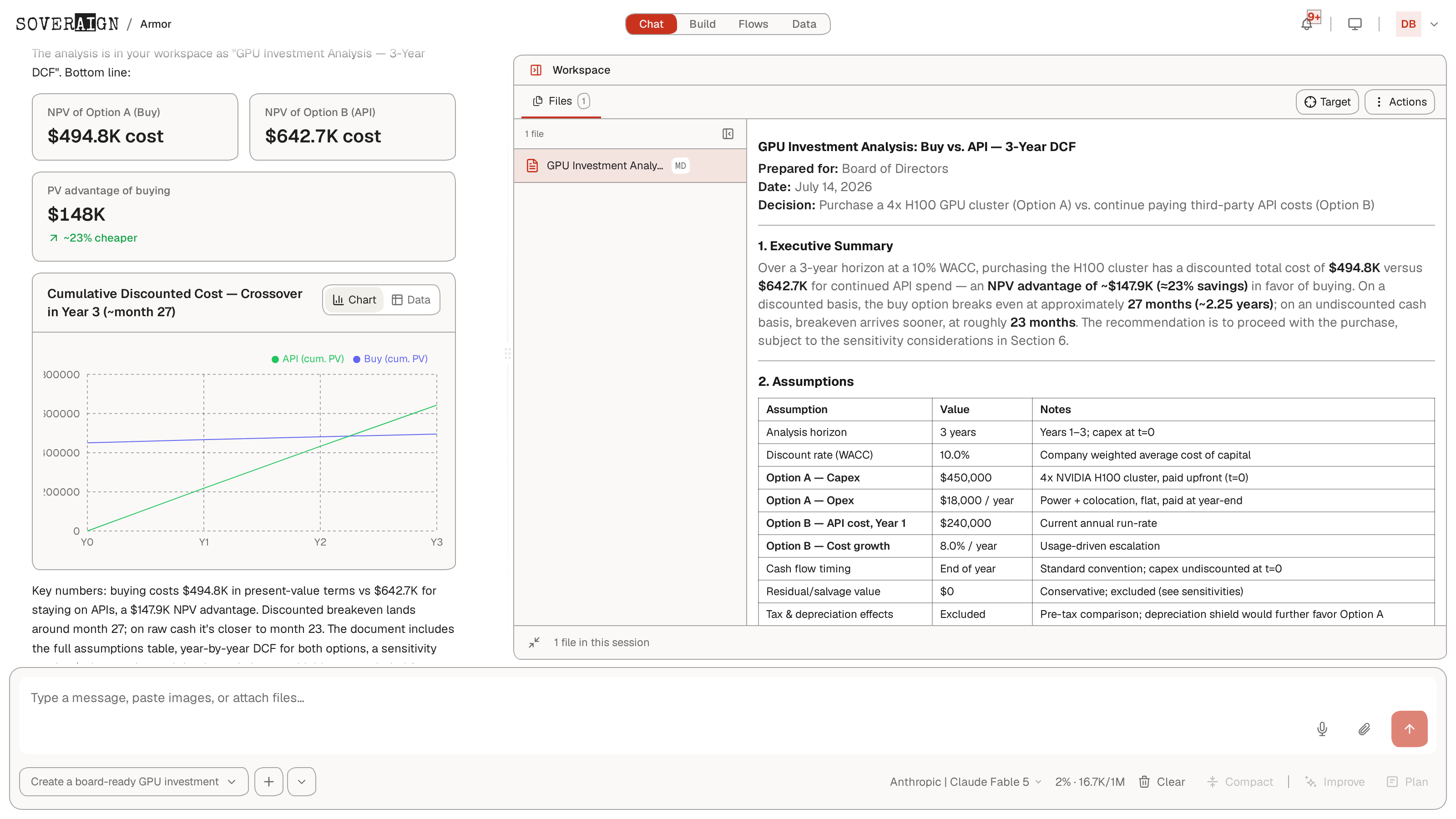 The Workspace panel dragged wide, showing a board-ready GPU investment DCF document with assumptions table beside the chat
